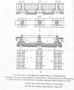 02 cách để gia cường nền móng nông - tổng thầu xây dựng Mihico