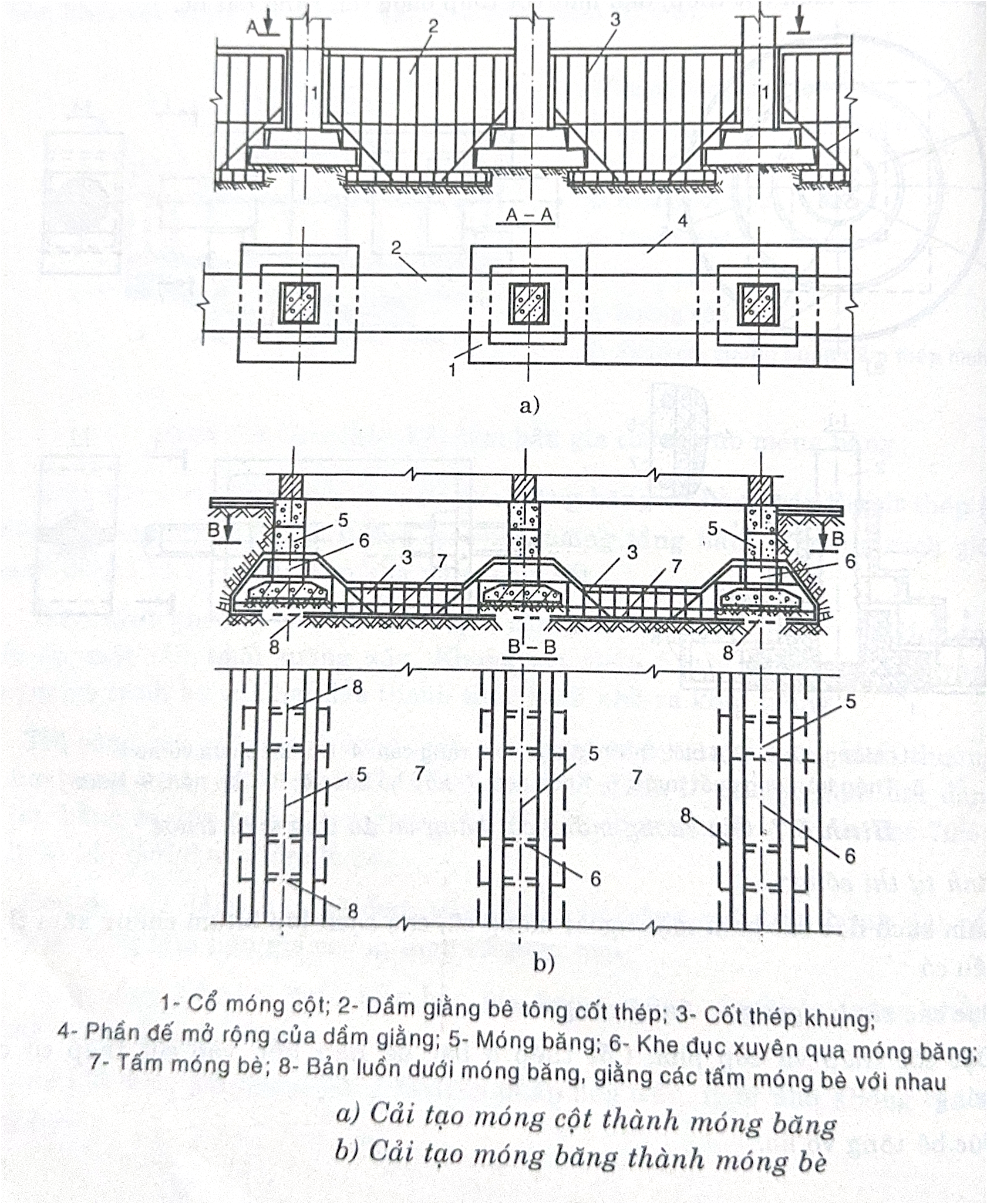 02 cách để gia cường nền móng nông 3 02 cách để gia cường nền móng nông - tổng thầu xây dựng Mihico